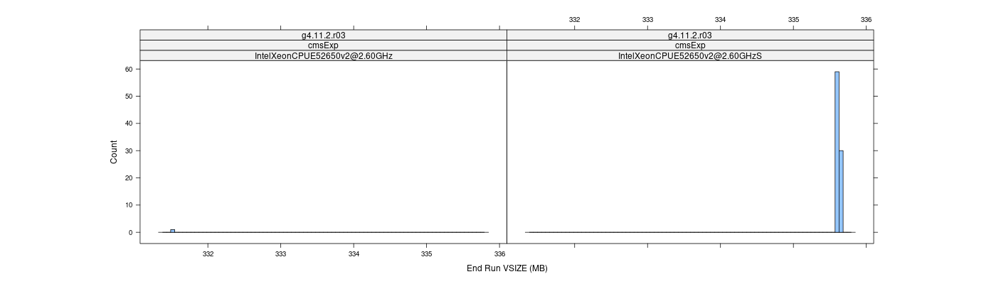 prof_memory_run_vsize_histogram.png