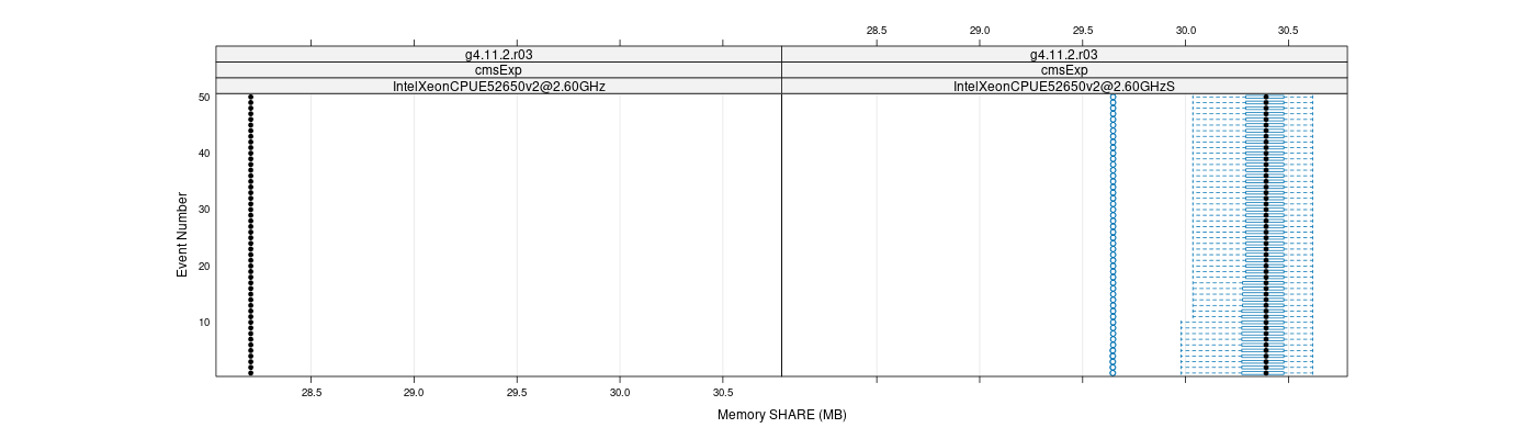 prof_memory_share_plot.png