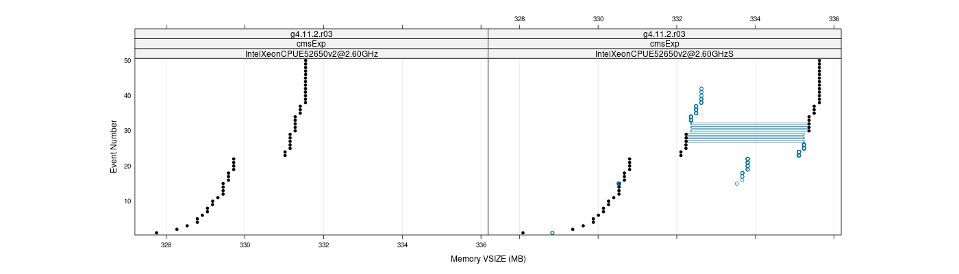 prof_memory_vsize_plot.png