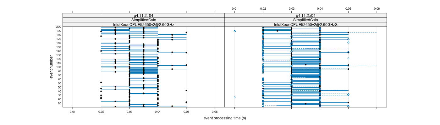 prof_100_events_plot.png