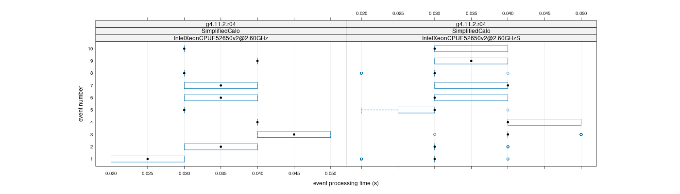 prof_early_events_plot.png