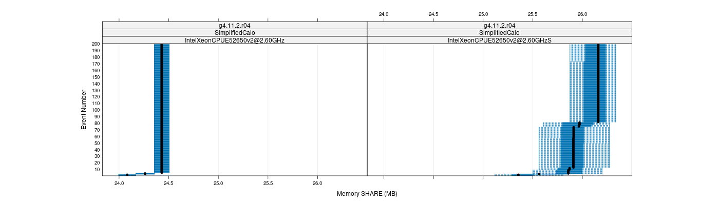 prof_memory_share_plot.png