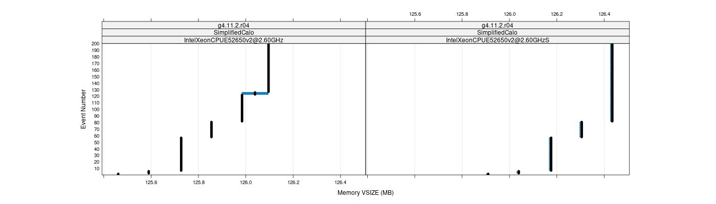 prof_memory_vsize_plot.png