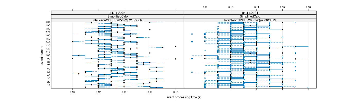 prof_100_events_plot.png