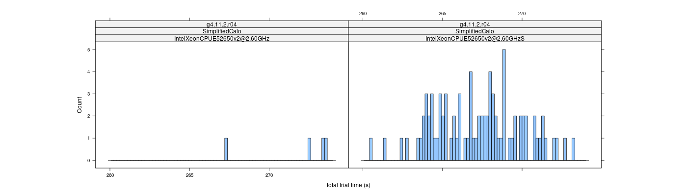 prof_basic_trial_times_histogram.png