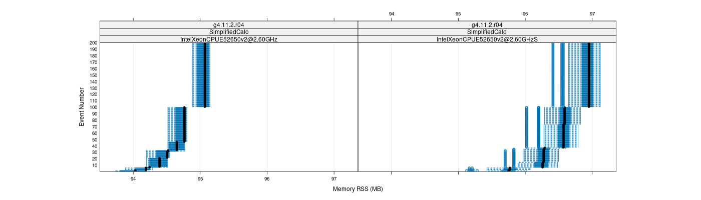 prof_memory_rss_plot.png