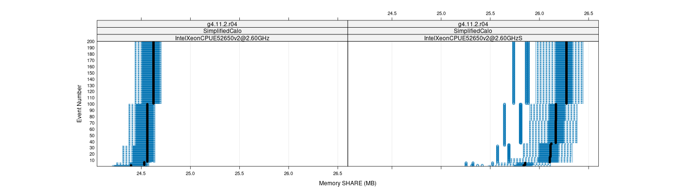 prof_memory_share_plot.png