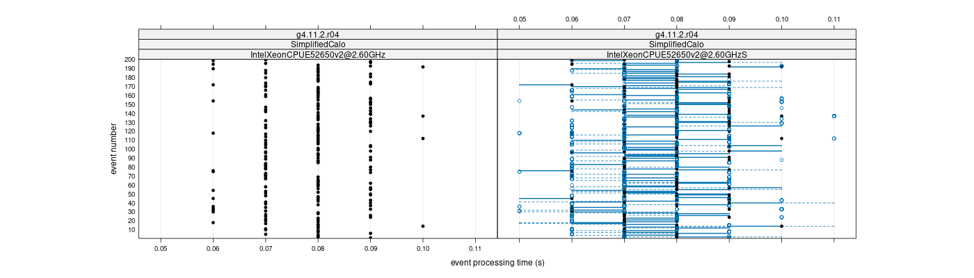 prof_100_events_plot.png