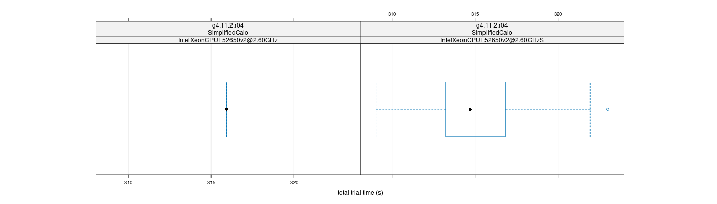 prof_basic_trial_times_plot.png