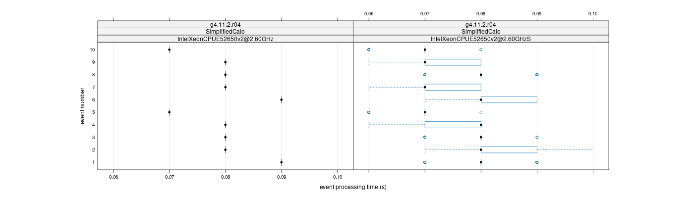 prof_early_events_plot.png