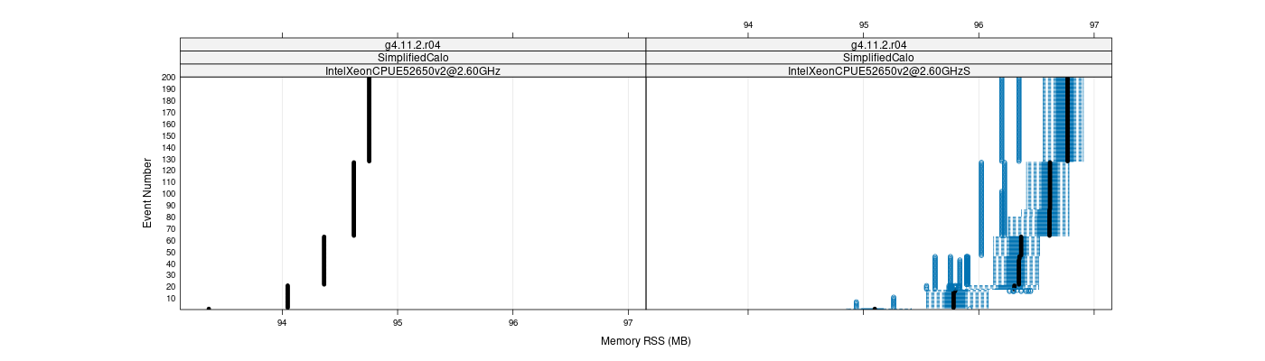 prof_memory_rss_plot.png