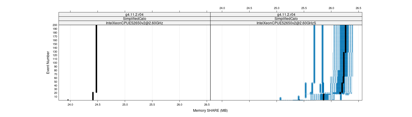 prof_memory_share_plot.png