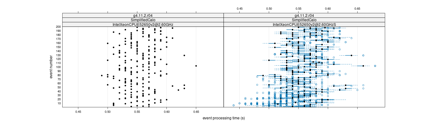 prof_100_events_plot.png