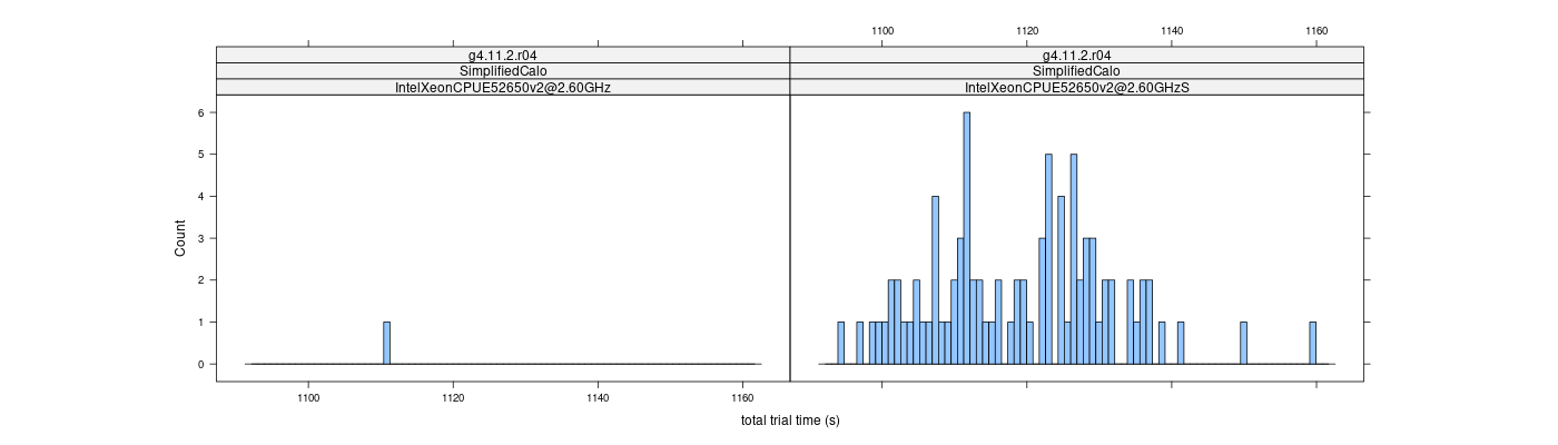 prof_basic_trial_times_histogram.png