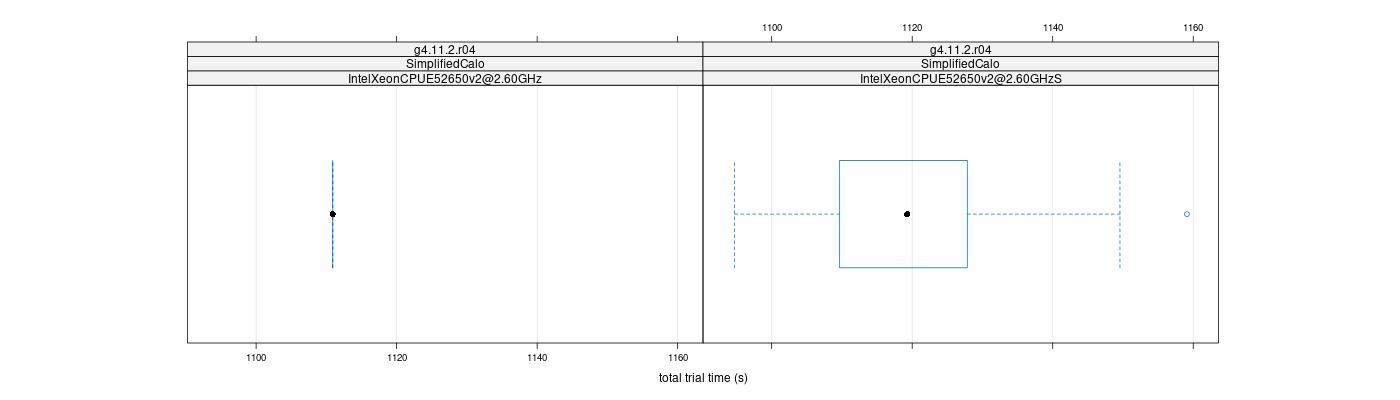 prof_basic_trial_times_plot.png