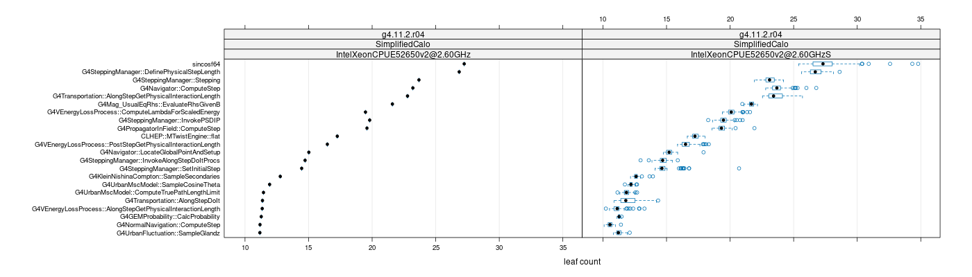 prof_big_functions_count_plot_01.png