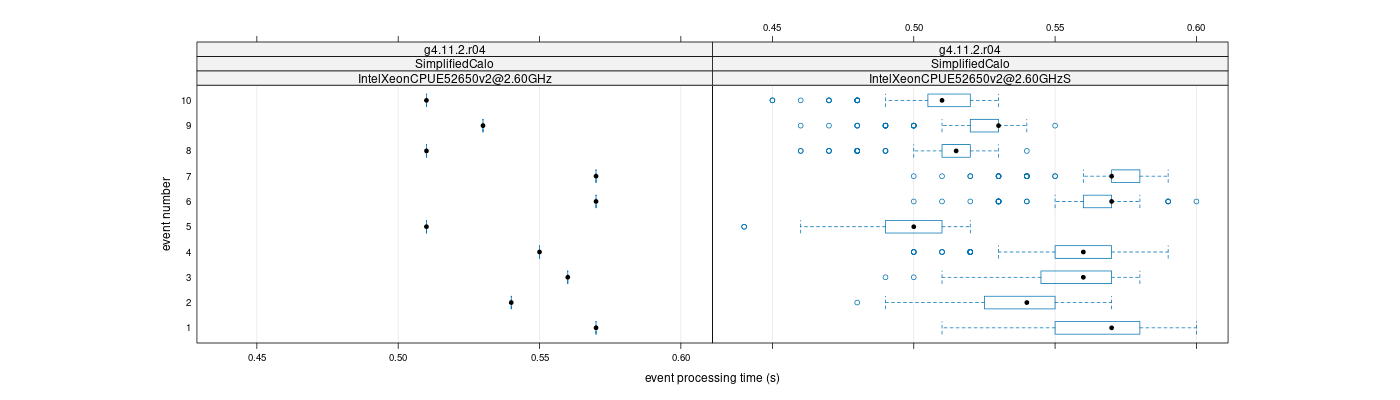 prof_early_events_plot.png