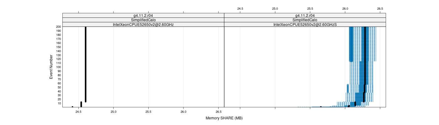 prof_memory_share_plot.png