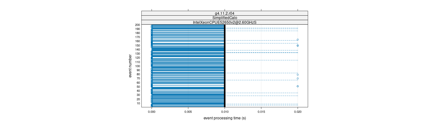 prof_100_events_plot.png