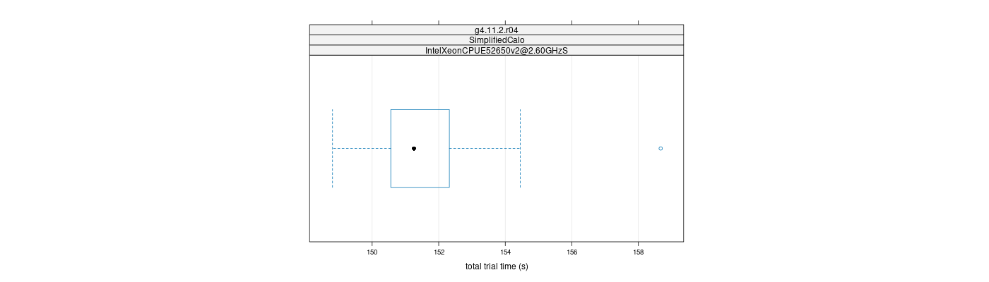 prof_basic_trial_times_plot.png