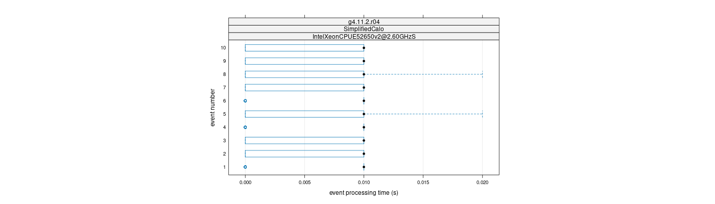 prof_early_events_plot.png