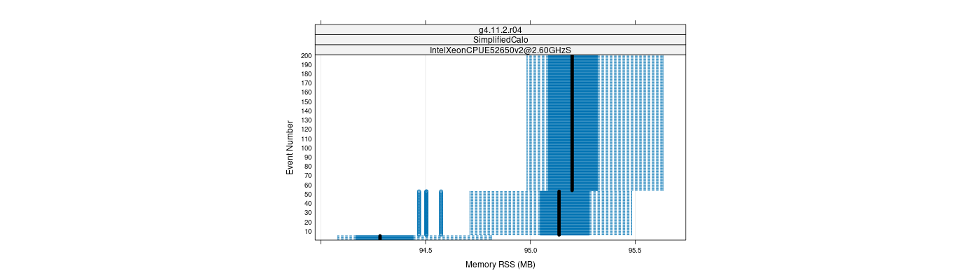 prof_memory_rss_plot.png