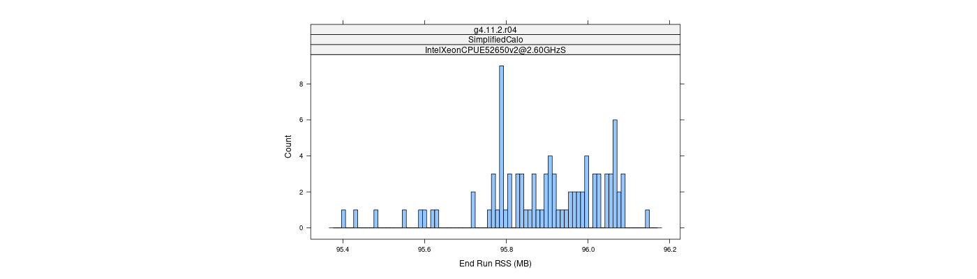 prof_memory_run_rss_histogram.png