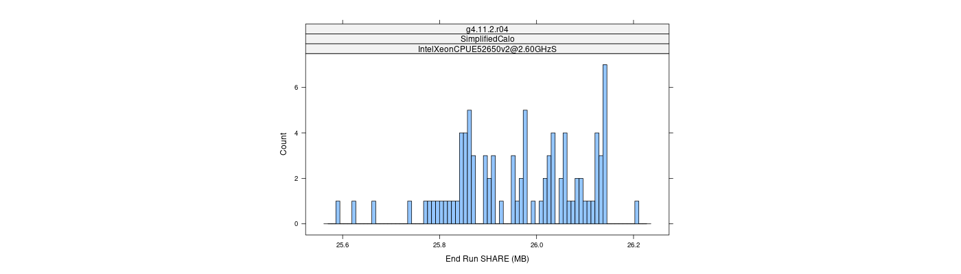 prof_memory_share_histogram.png