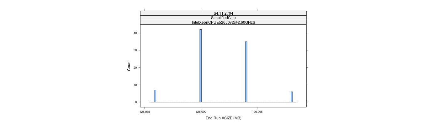 prof_memory_run_vsize_histogram.png