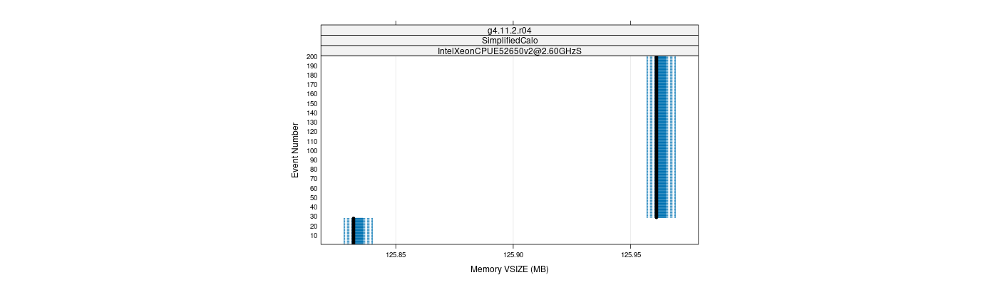 prof_memory_vsize_plot.png