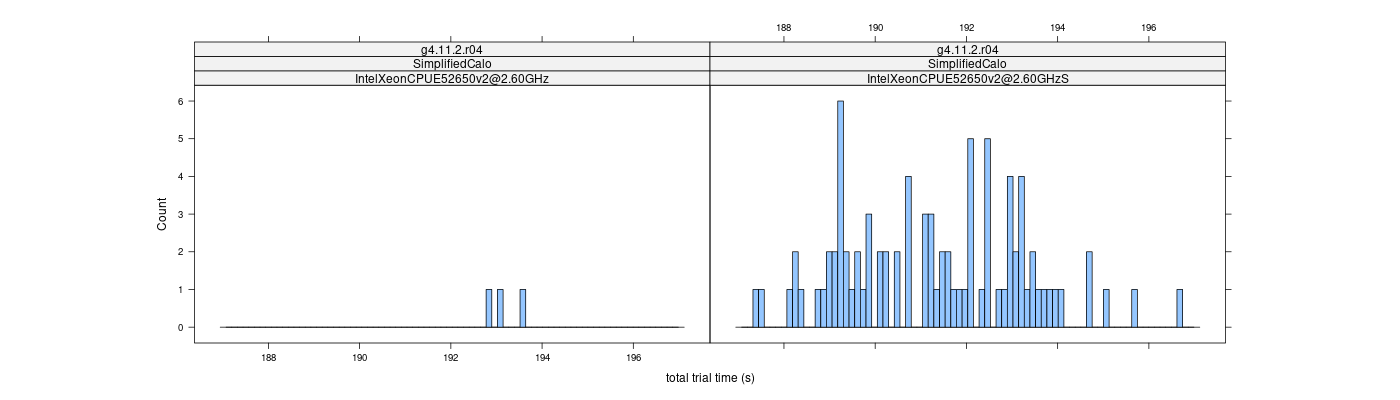 prof_basic_trial_times_histogram.png