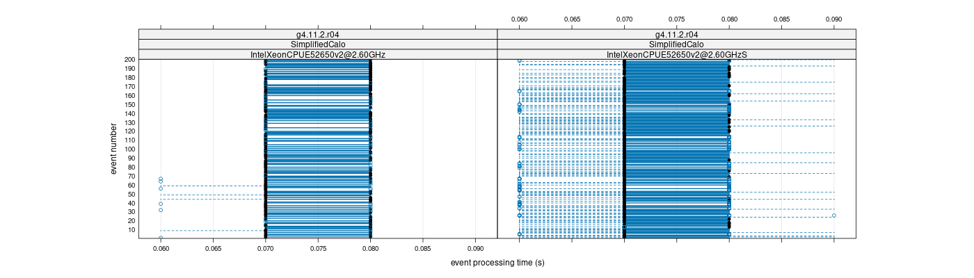 prof_100_events_plot.png