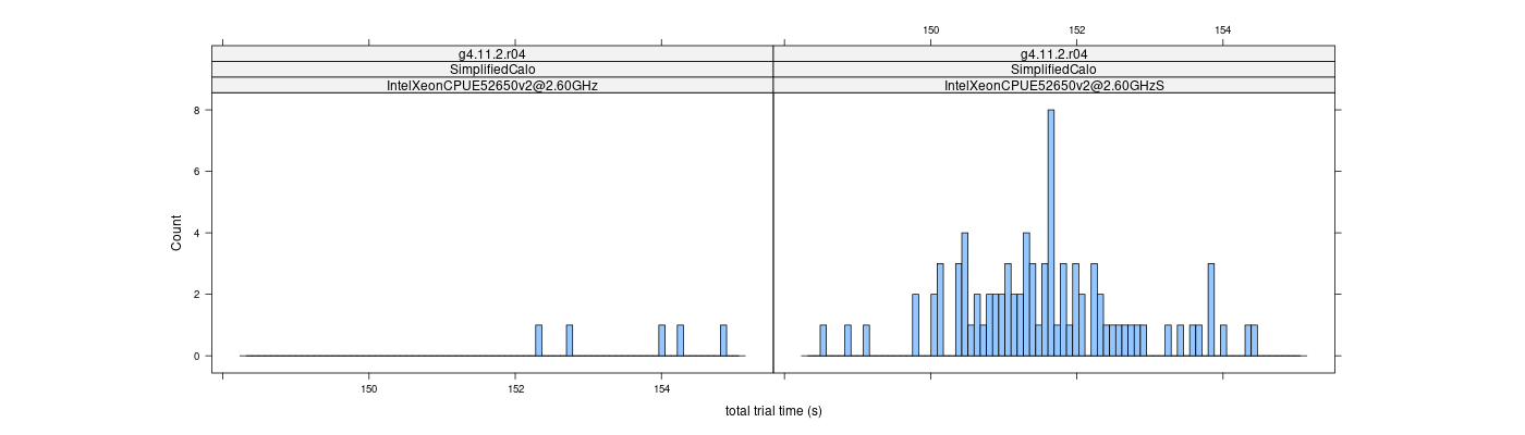 prof_basic_trial_times_histogram.png