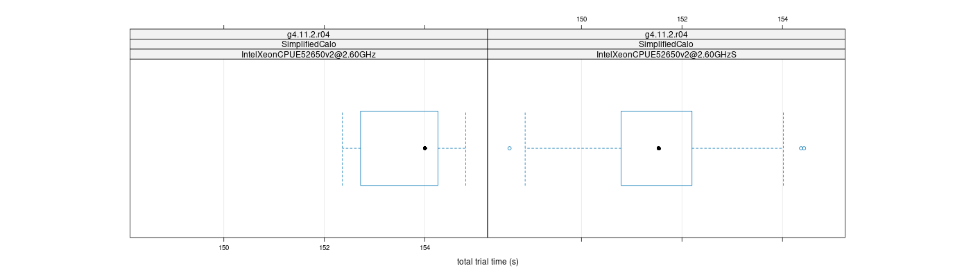 prof_basic_trial_times_plot.png