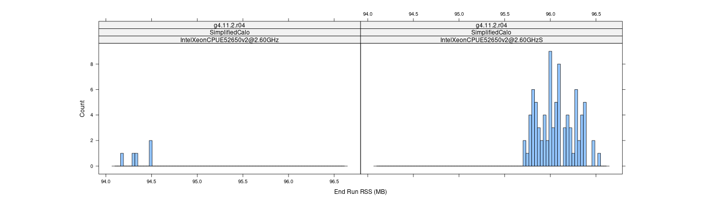 prof_memory_run_rss_histogram.png