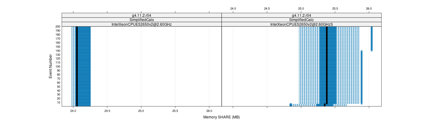 prof_memory_share_plot.png