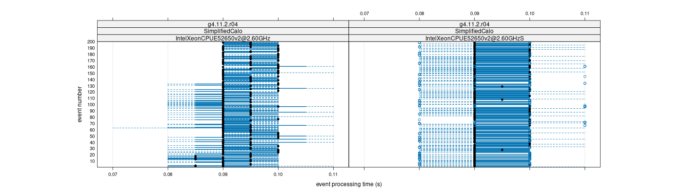 prof_100_events_plot.png