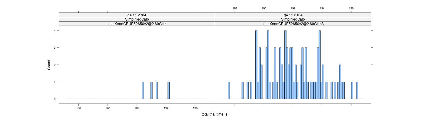 prof_basic_trial_times_histogram.png