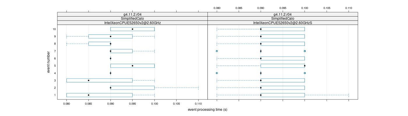 prof_early_events_plot.png