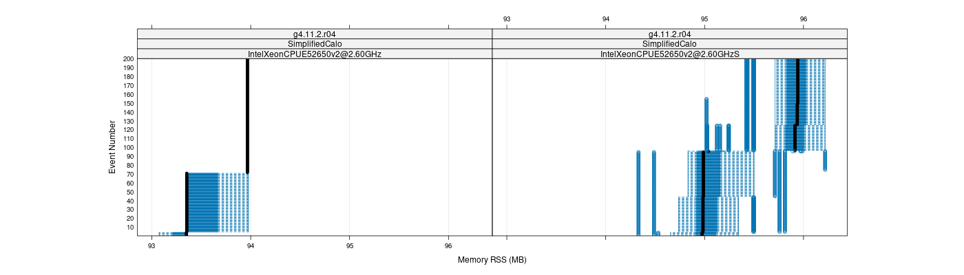 prof_memory_rss_plot.png