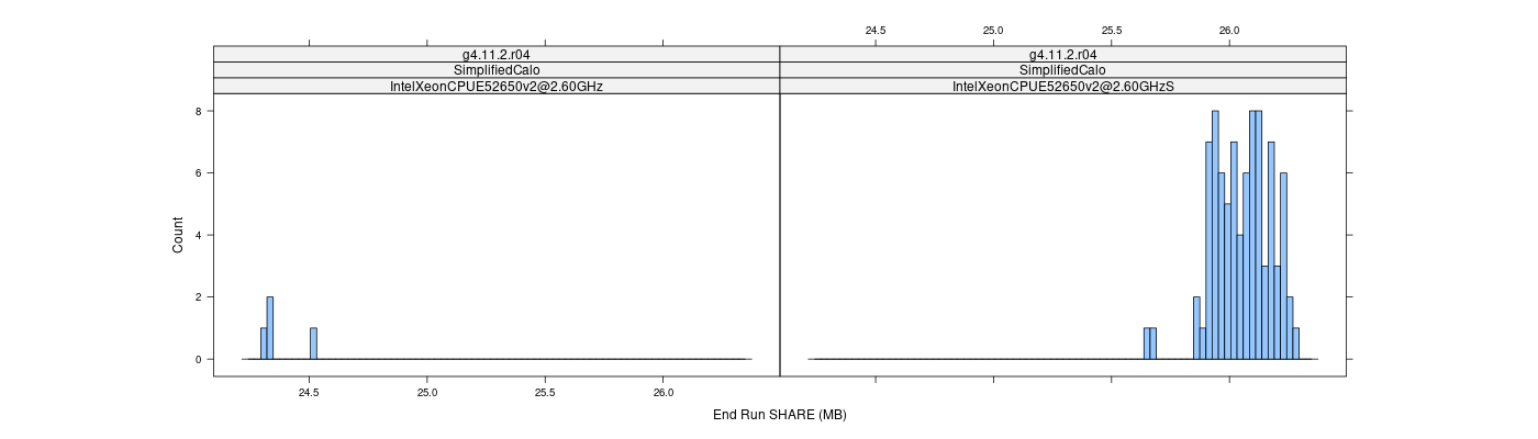 prof_memory_share_histogram.png