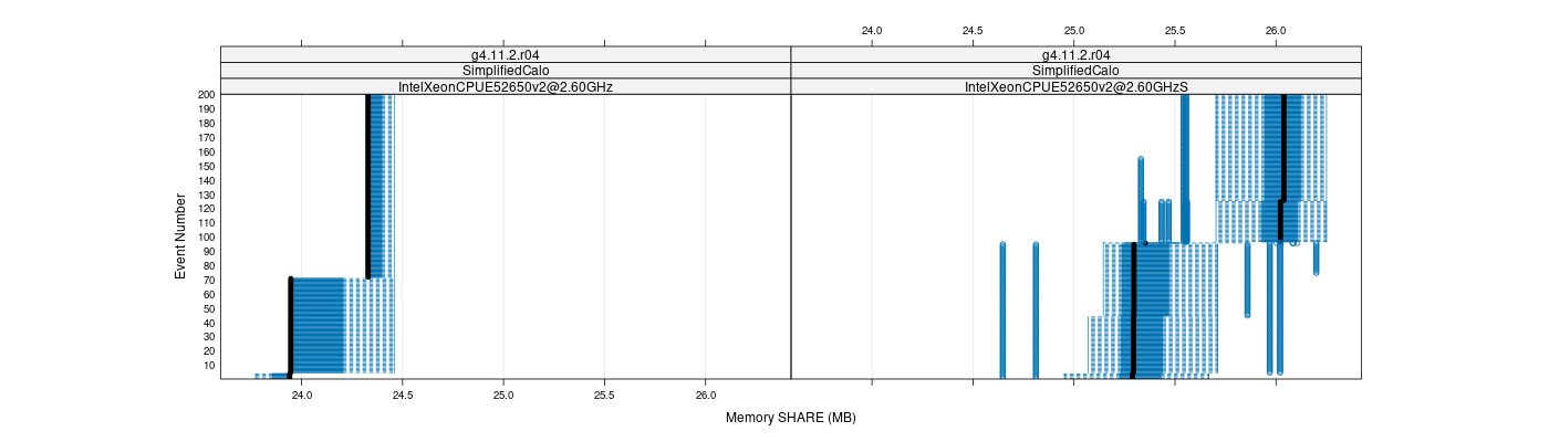 prof_memory_share_plot.png