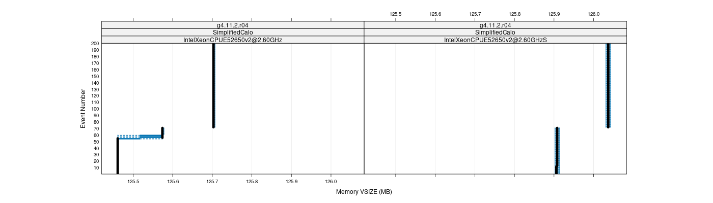 prof_memory_vsize_plot.png