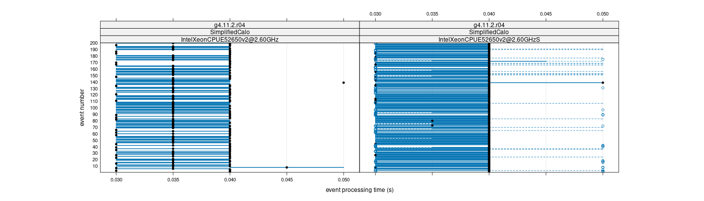 prof_100_events_plot.png