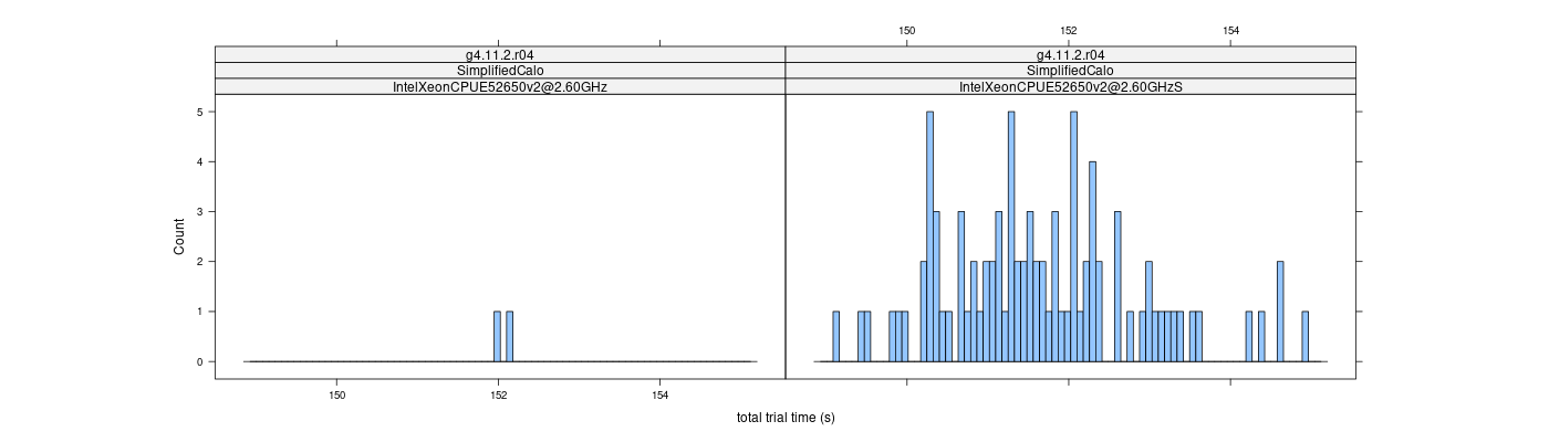 prof_basic_trial_times_histogram.png