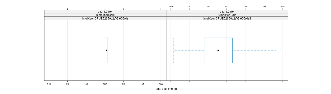 prof_basic_trial_times_plot.png