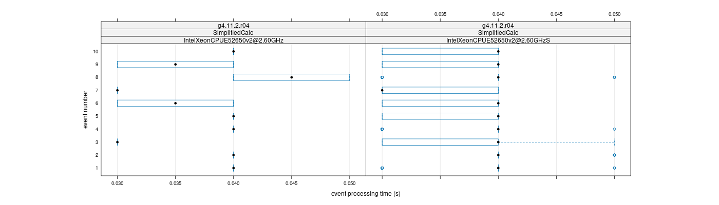 prof_early_events_plot.png