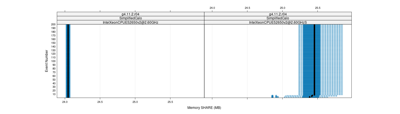 prof_memory_share_plot.png