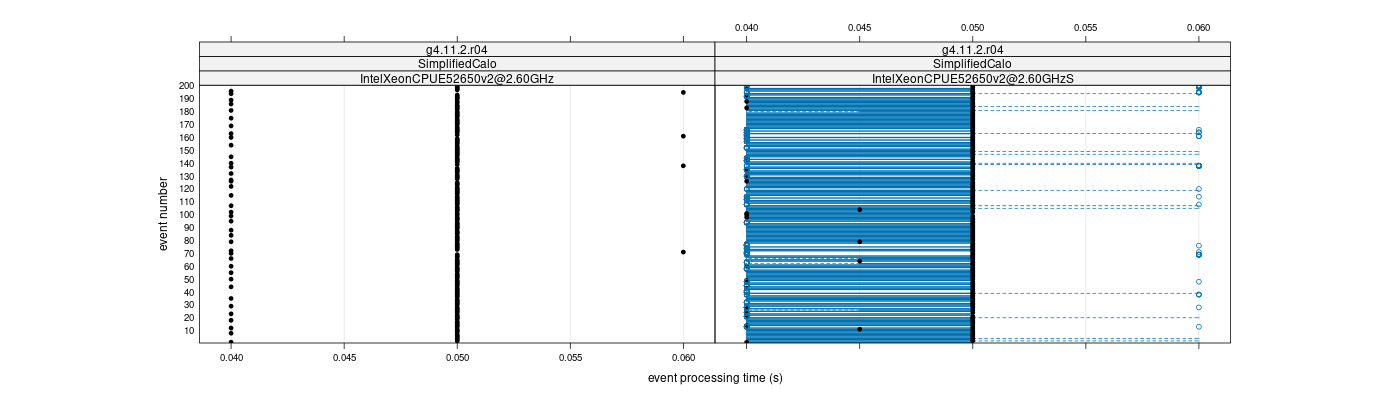 prof_100_events_plot.png