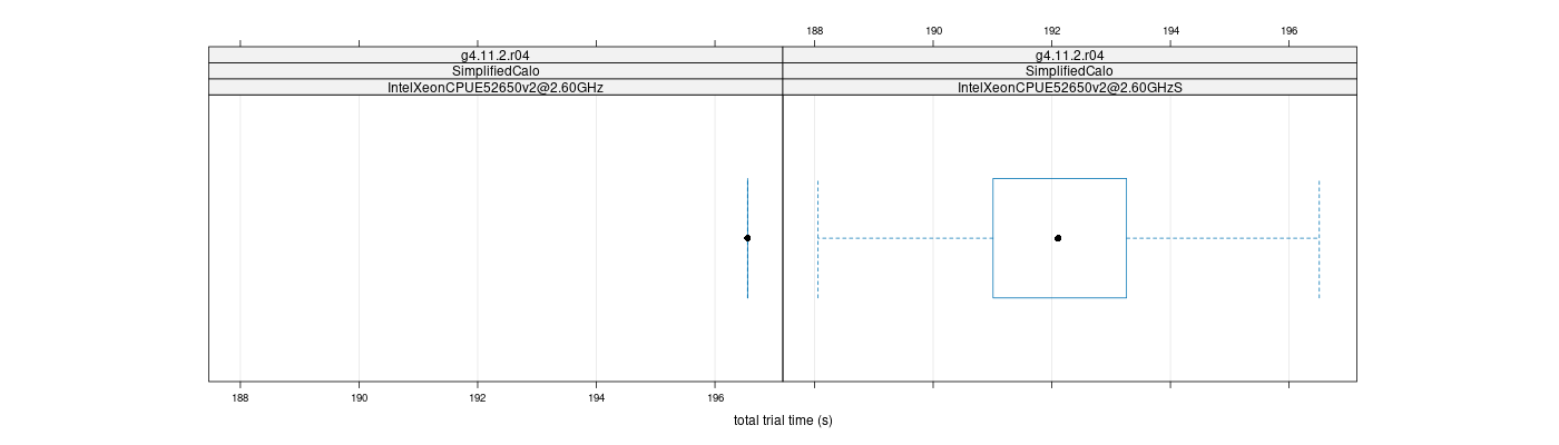 prof_basic_trial_times_plot.png